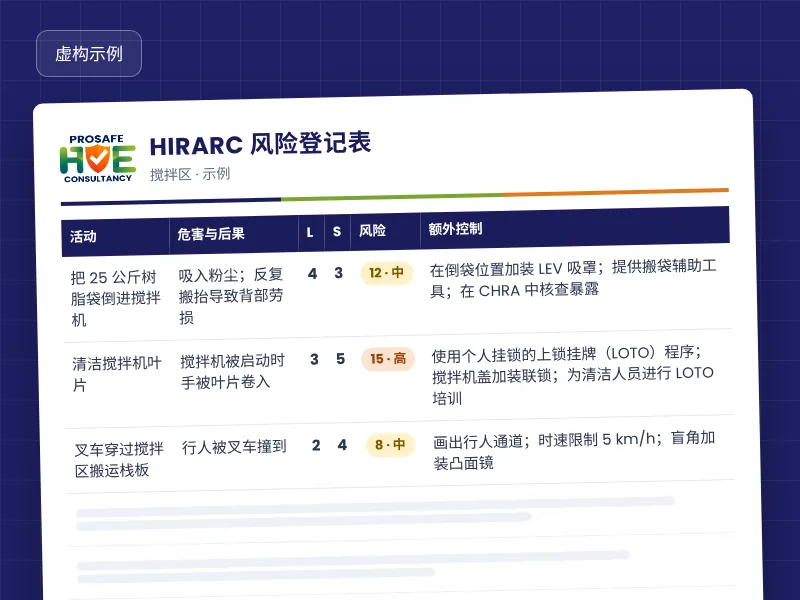 HIRARC 风险登记表节选示例,附风险评分