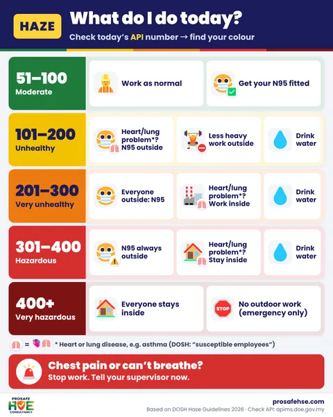 Haze worker poster: what to do at each API level, phone size